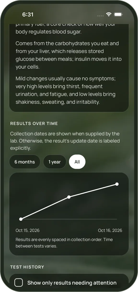 EllaDx biomarker history showing results across three lab visits on a line chart.